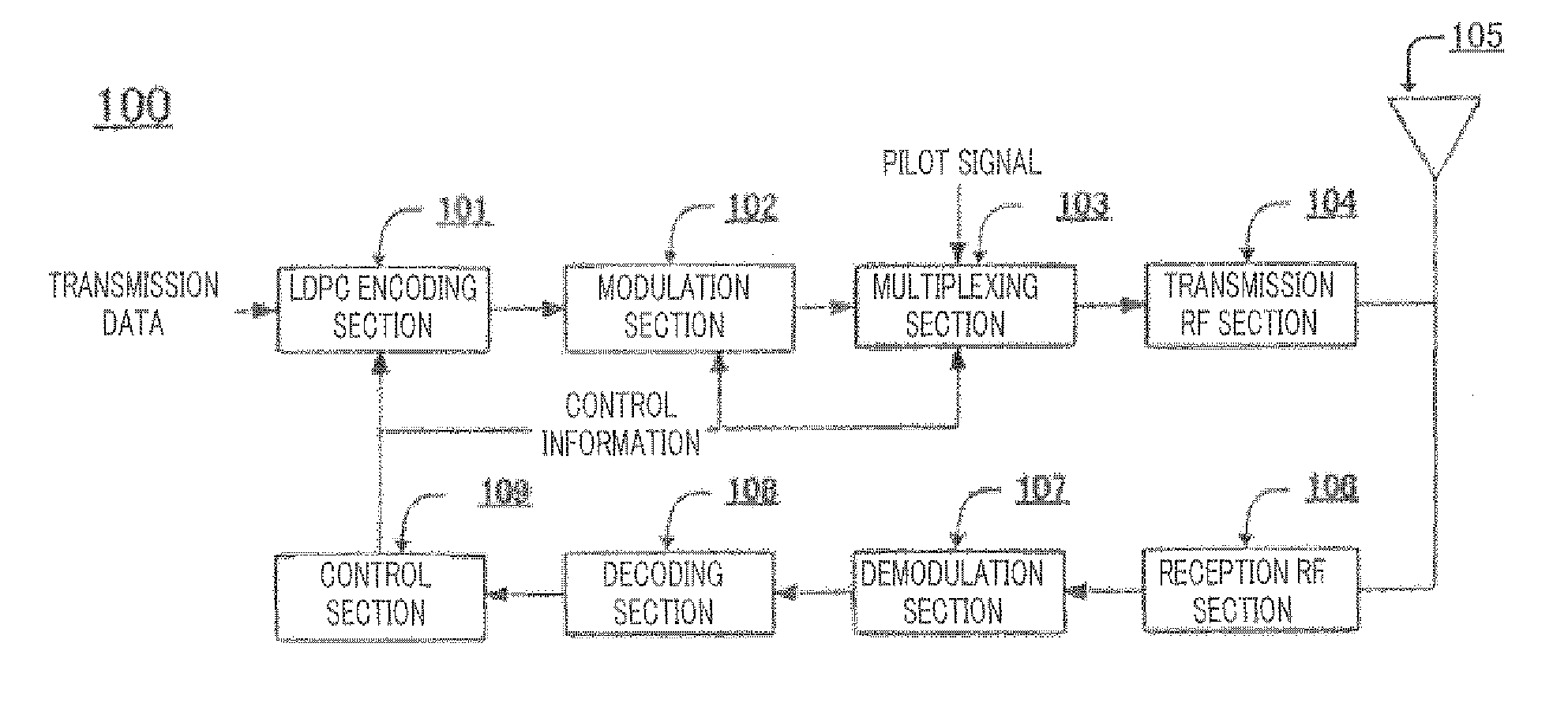 Method for constructing an LDPC code, transmitter, and receiver