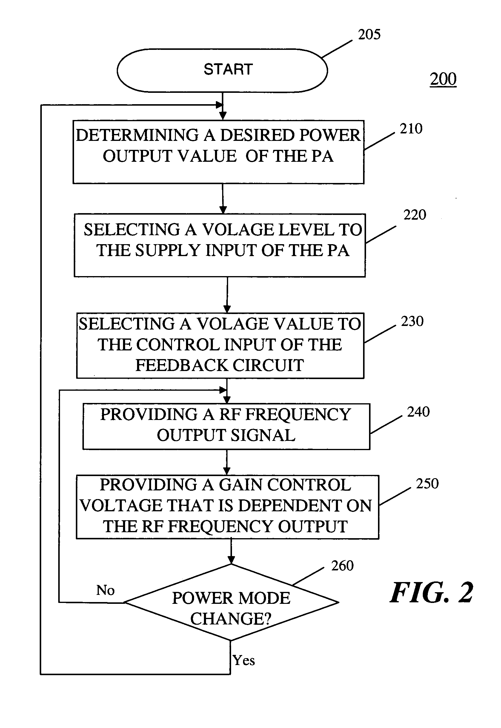 Radio frequency power amplifier circuit and method