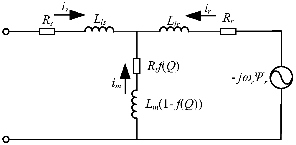 On-line parameter identification simulation method for excitation inductance of linear traction motor