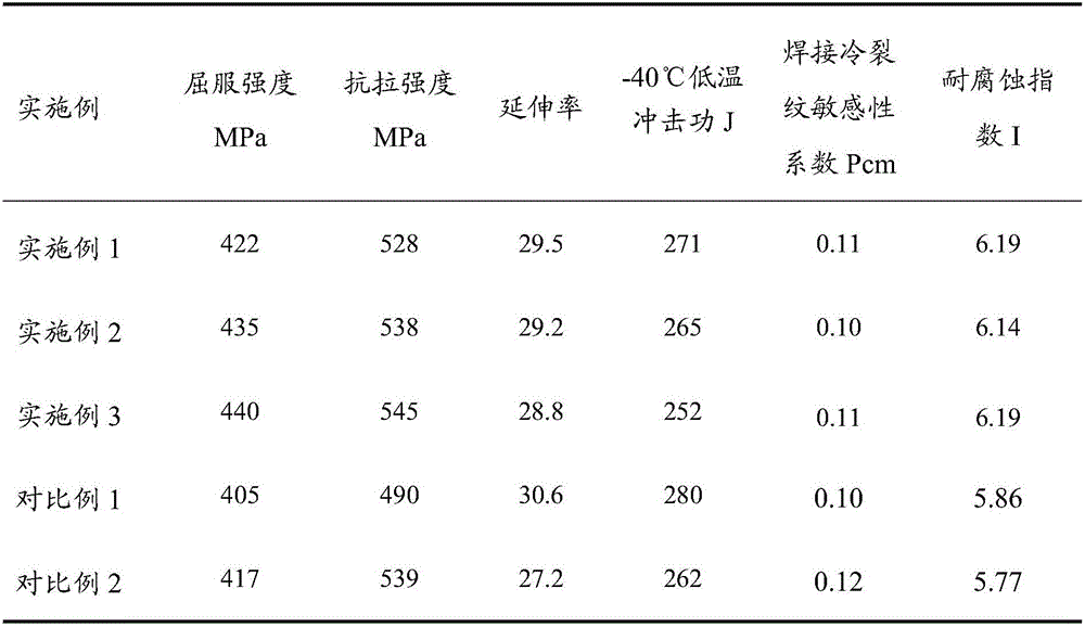 Low alloy weathering steel, and preparation method and application thereof