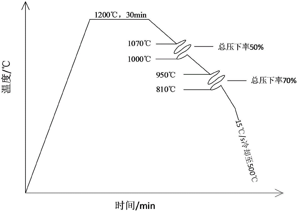 Low alloy weathering steel, and preparation method and application thereof