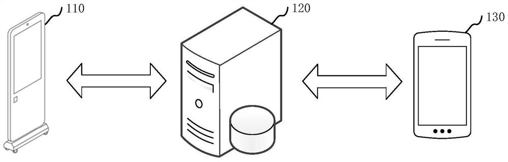 Internet taxi-hailing method, device, taxi-hailing equipment, and computer-readable storage medium