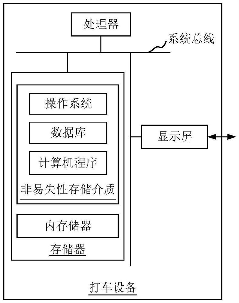 Internet taxi-hailing method, device, taxi-hailing equipment, and computer-readable storage medium