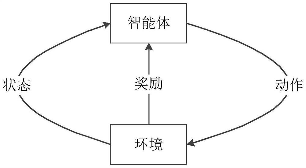 Neural network model training method and device, equipment and storage medium