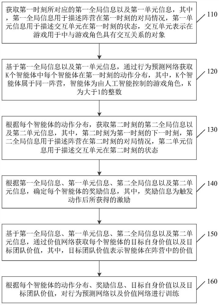 Neural network model training method and device, equipment and storage medium