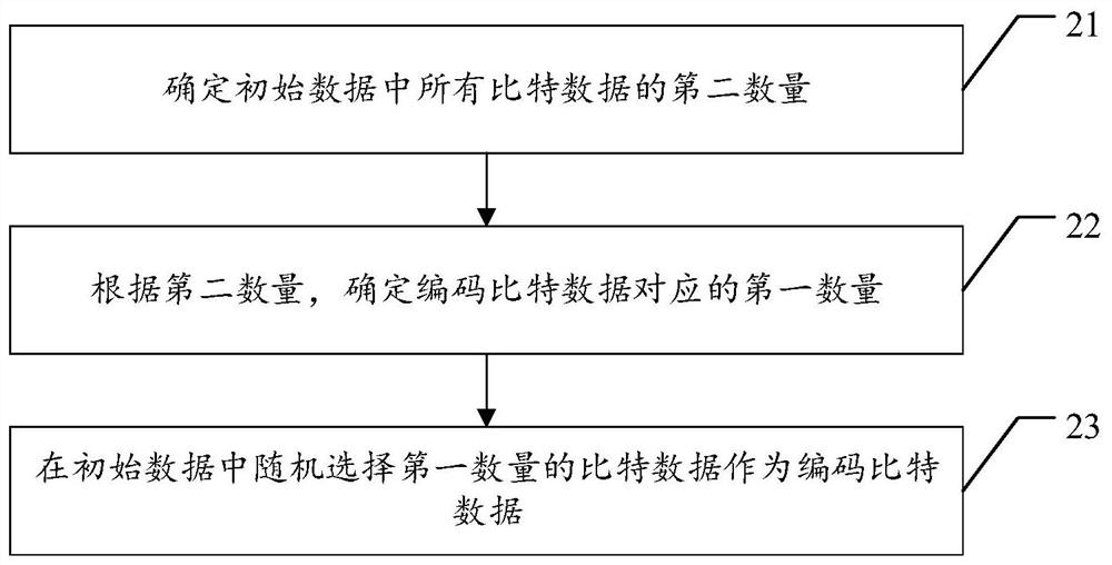 Coding method, decoding method, coding device and decoding device