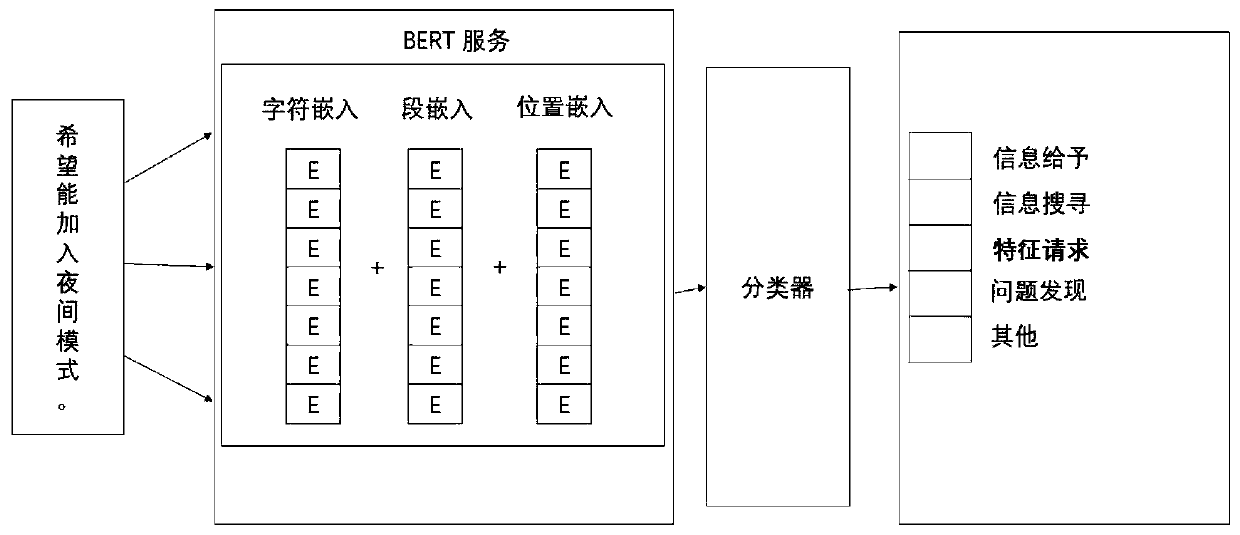 Method for automatically analyzing user comments in application store and recommending comments to developers