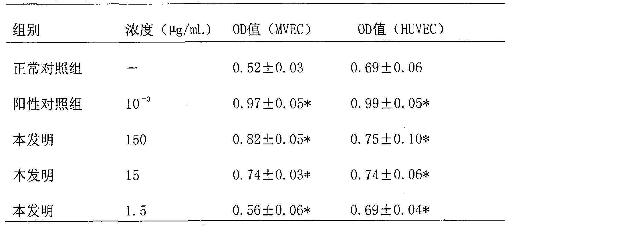 Traditional Chinese medicine formulation for treating diabetes complication disease