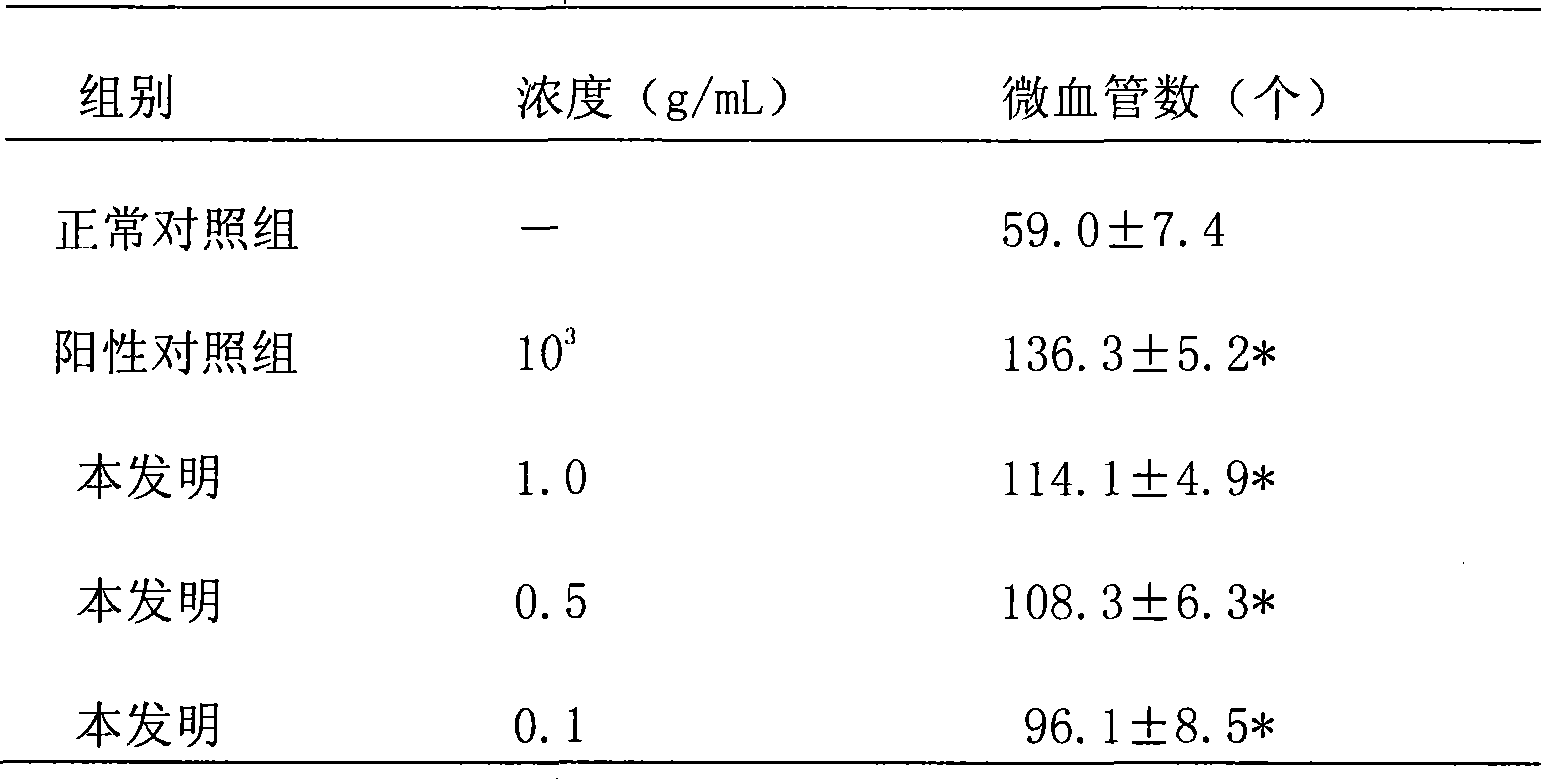 Traditional Chinese medicine formulation for treating diabetes complication disease