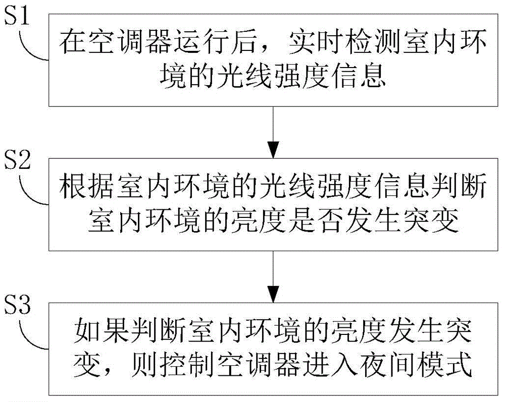 Air conditioner and control method for air conditioner