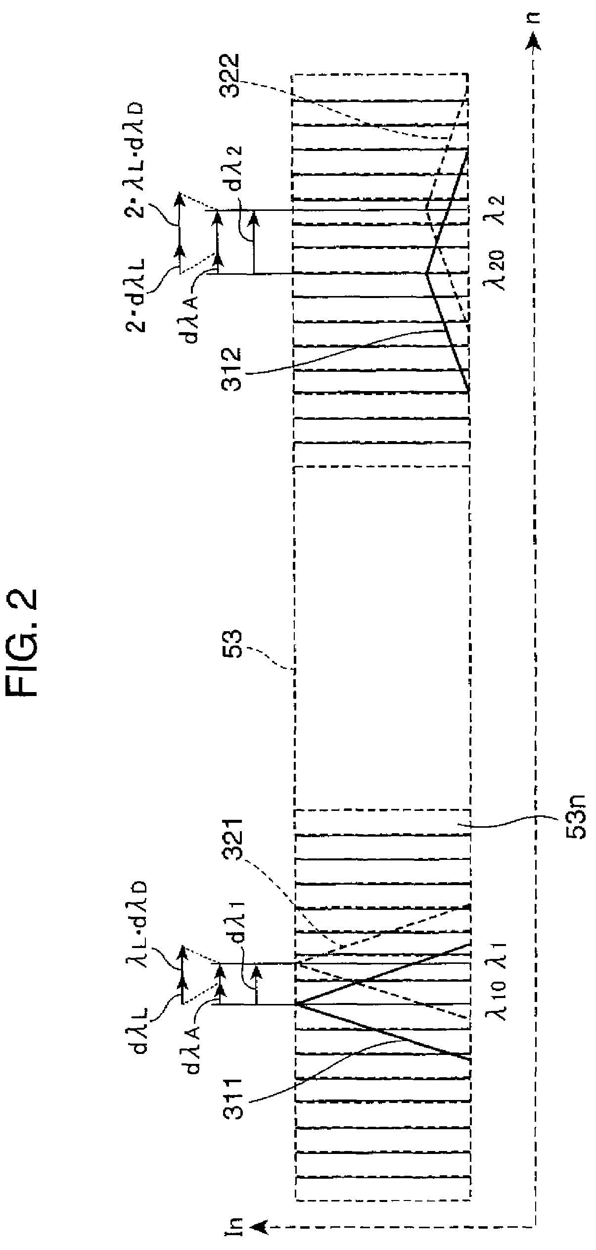 Wavelength displacement correcting system