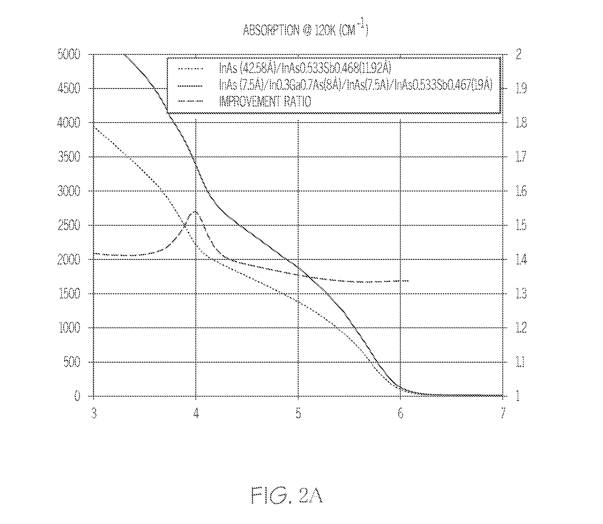 Superlattice Structures and Infrared Detector Devices Incorporating the Same