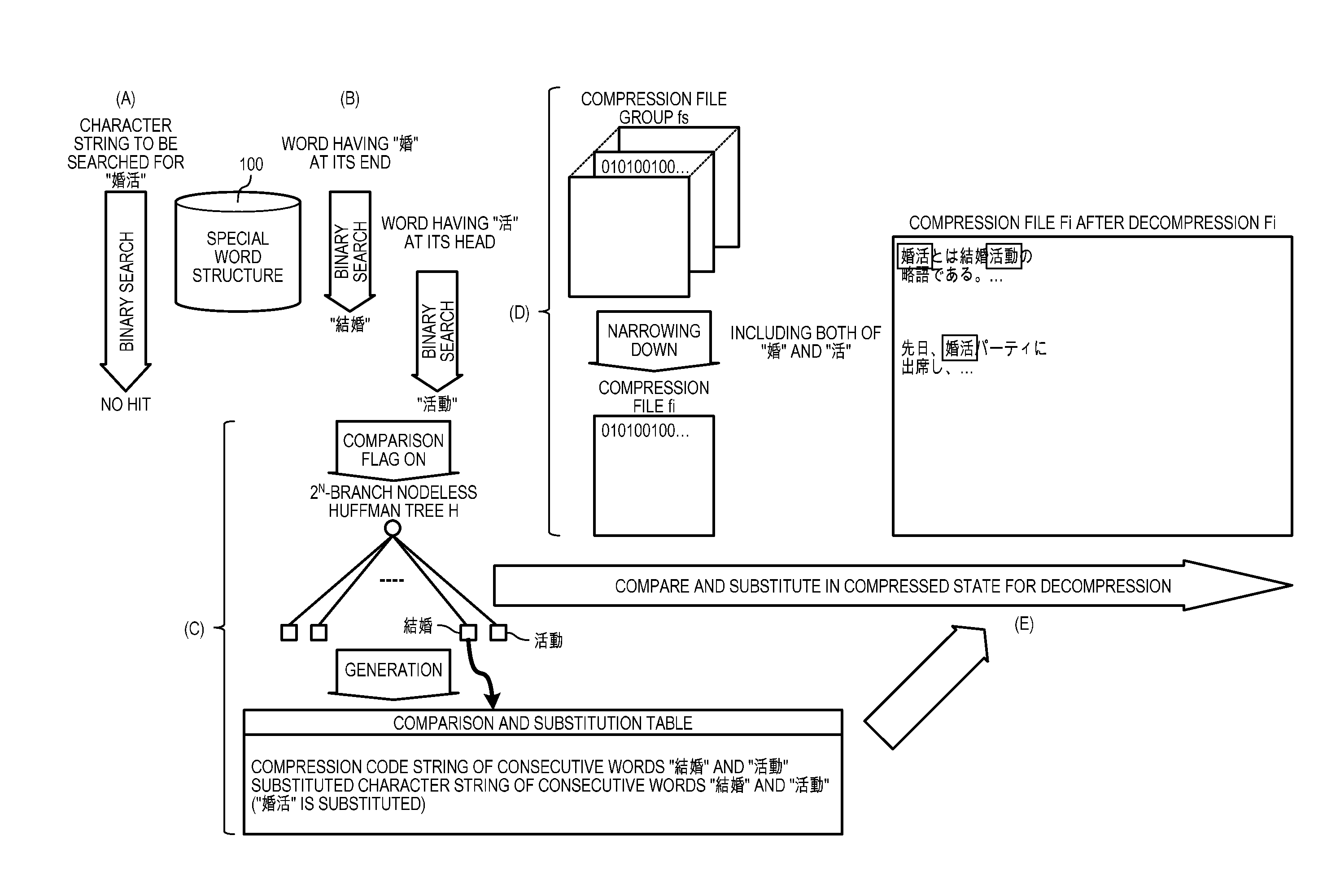 Computer product, searching apparatus, and searching method