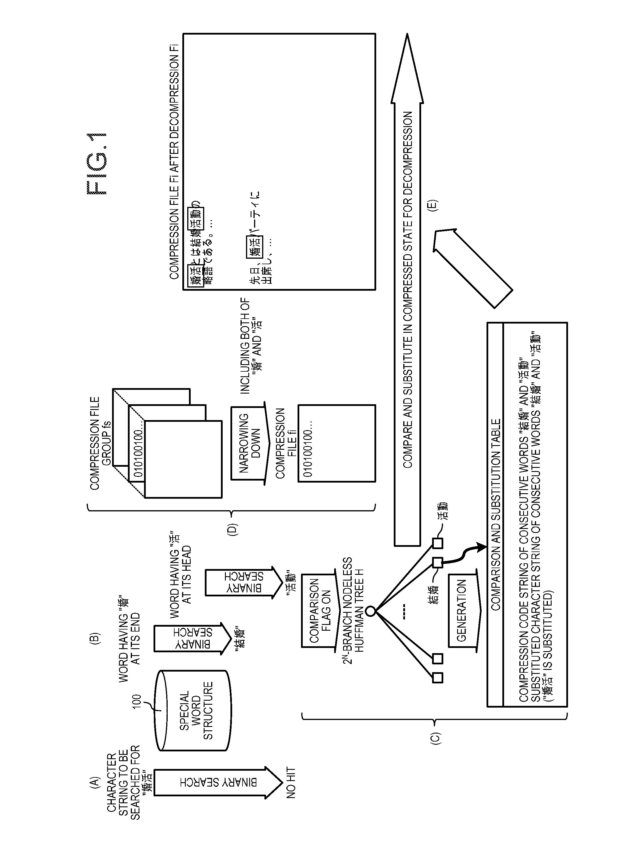 Computer product, searching apparatus, and searching method