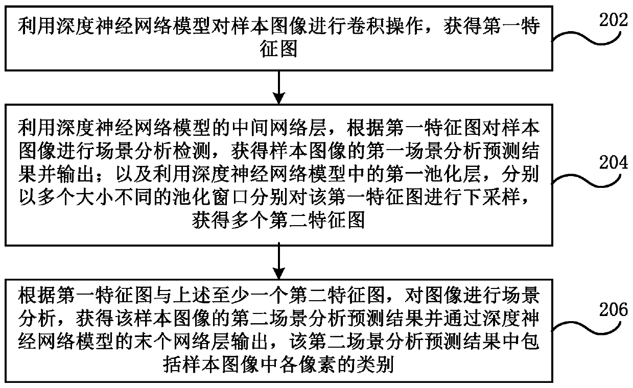 Deep neural network training method and system, electronic device