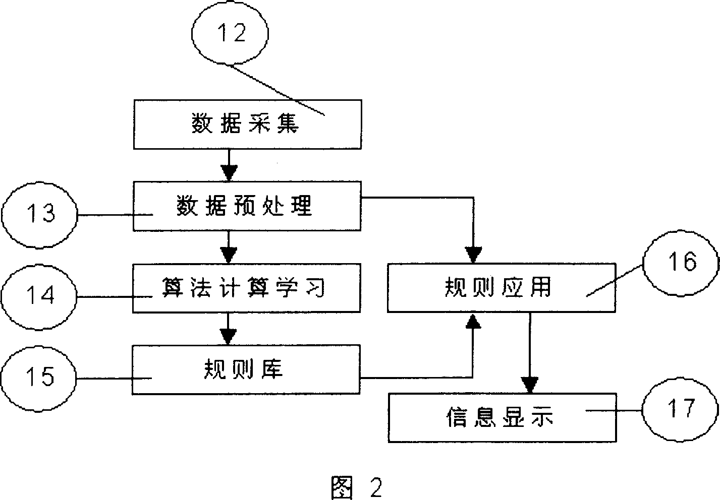 Passenger-carrying intelligent directing apparatus for taxi