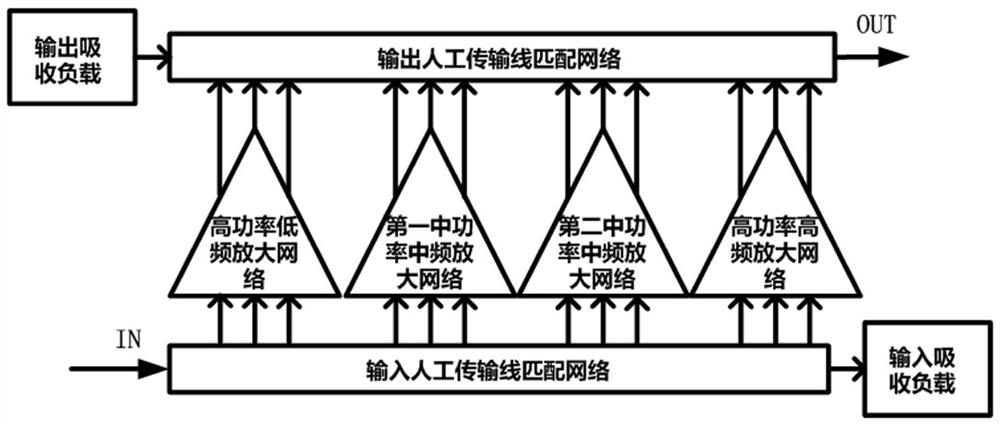 Ultra-wideband high-power amplifier