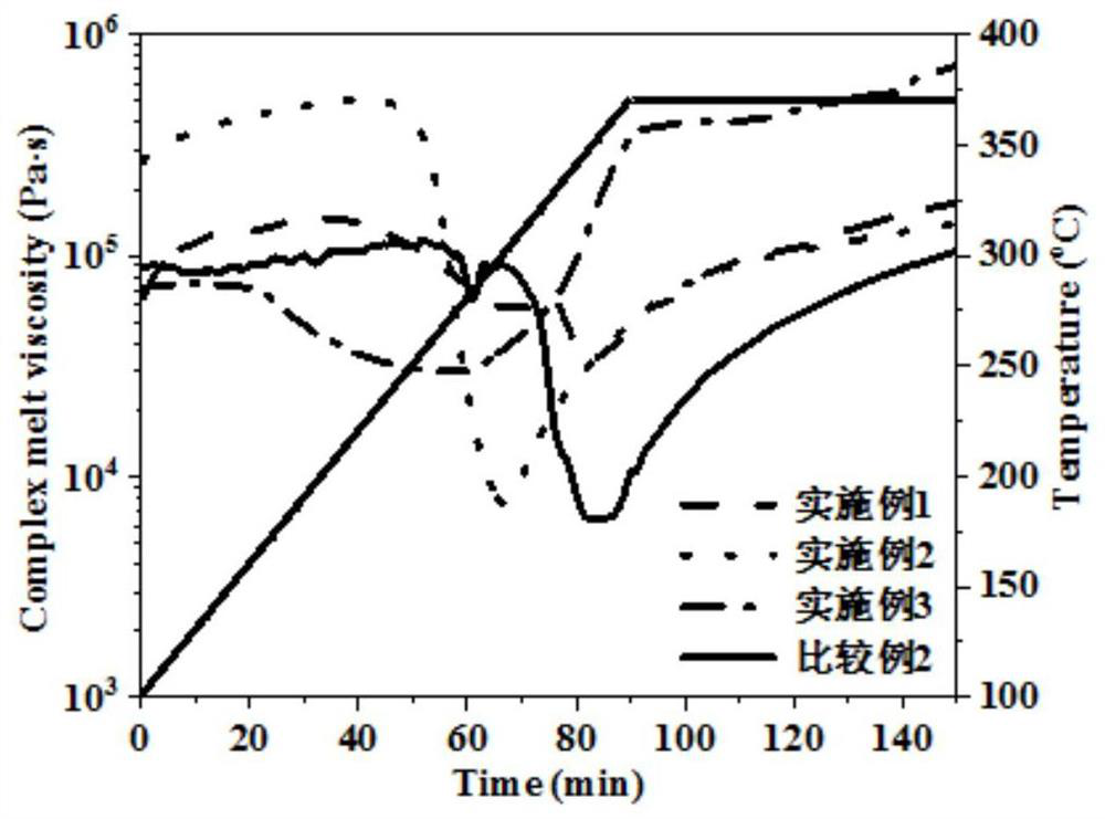 Thermotropic liquid crystal block polyarylate as well as preparation and application thereof