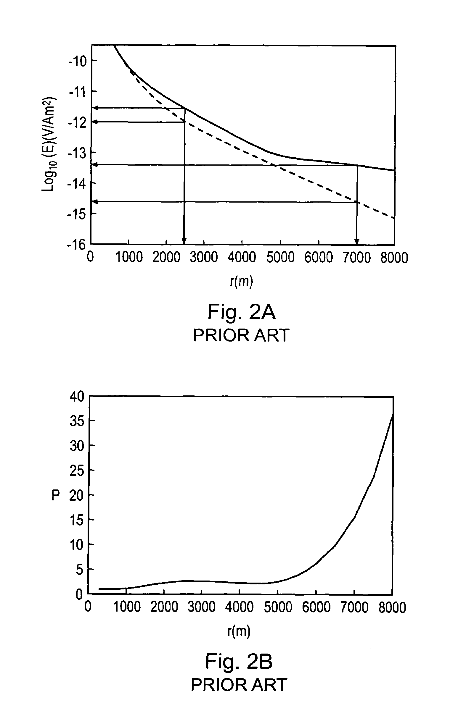 Electromagnetic surveying for resistive or conductive bodies