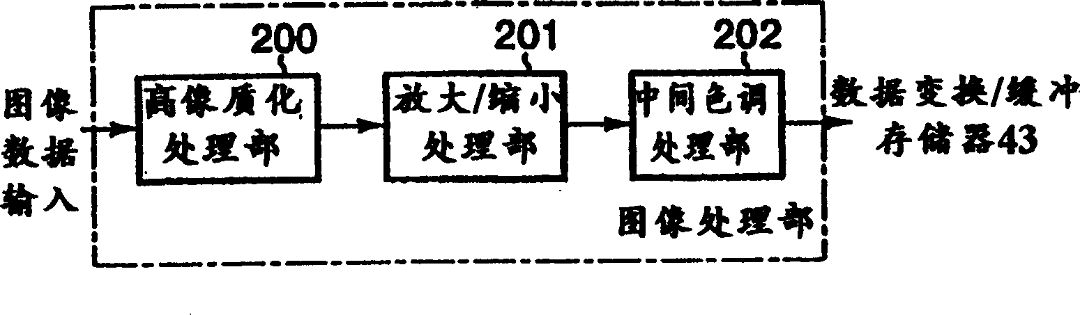 Image processing device