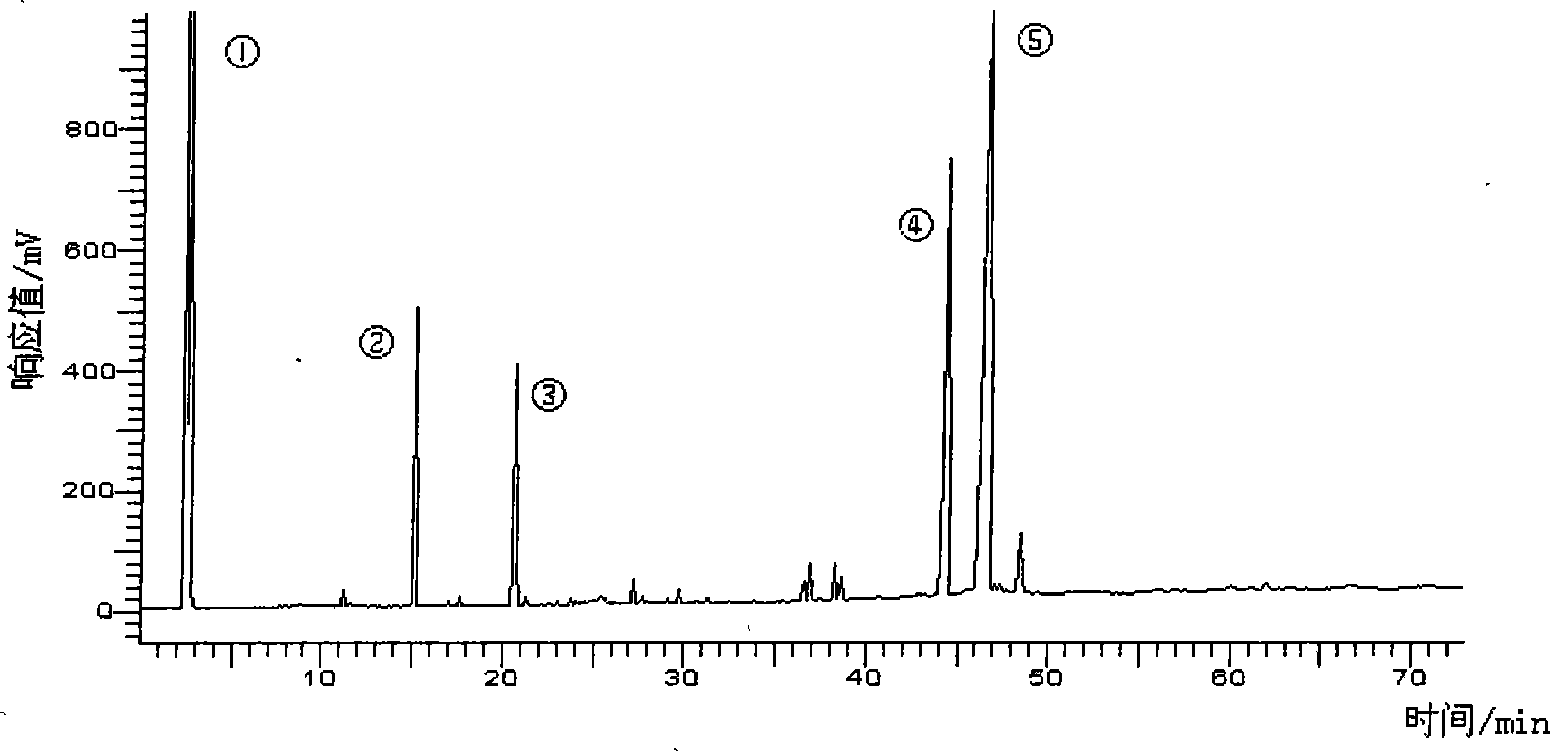 Process for preparing and separating methyl docosapentaenoate and methyl docosahexenoate