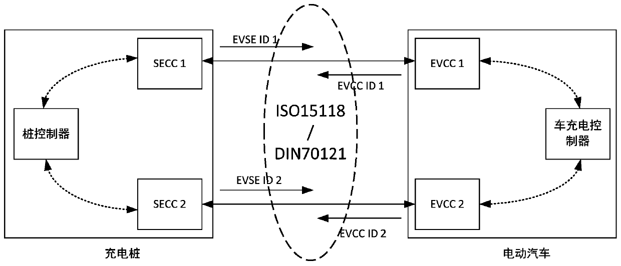 Charging method and charging device