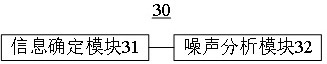 Deep learning-based epidemic prevention information processing method and epidemic prevention service system