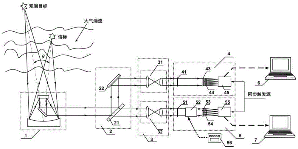 Device and method for measuring non-isoplanatism wave-front errors and turbulence characteristic parameters of atmosphere turbulence