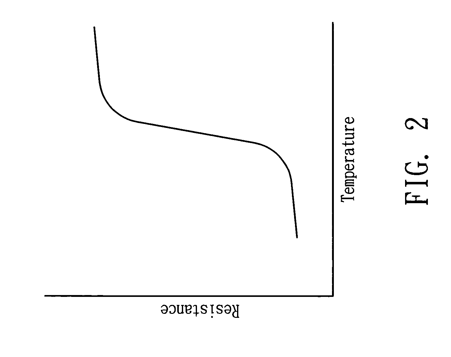 LED apparatus with temperature control function