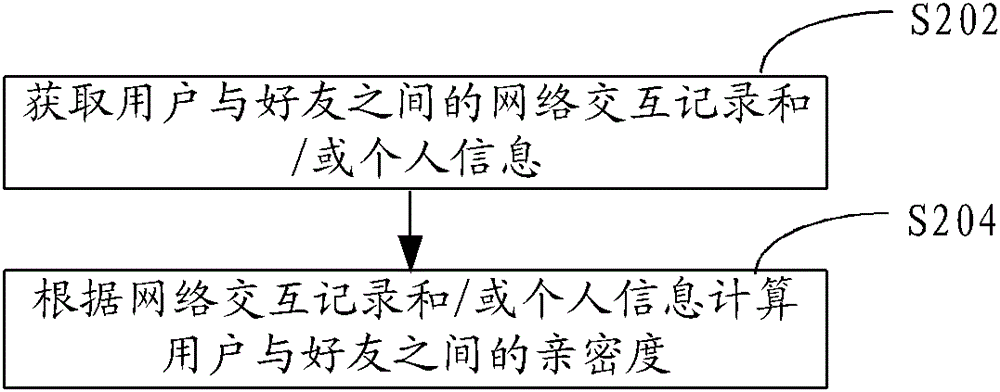 Method and system for pushing network information