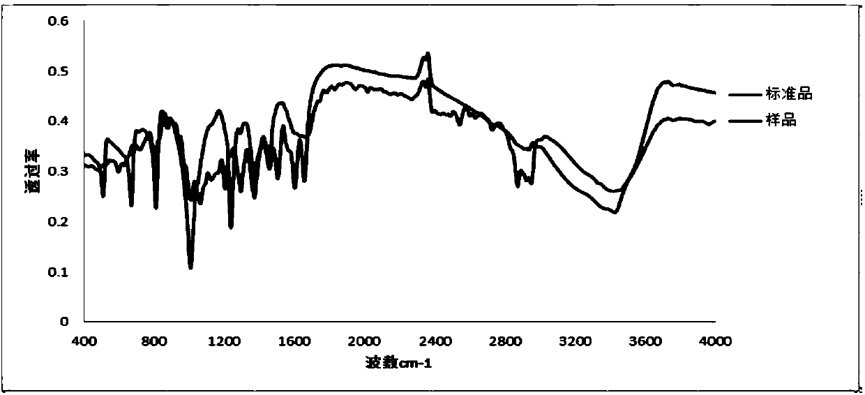 Gynura formosana Kitam. total flavonoids extract, preparation method thereof, and applications of gynura formosana Kitam. total flavonoids extract in treating acute pharyngitis