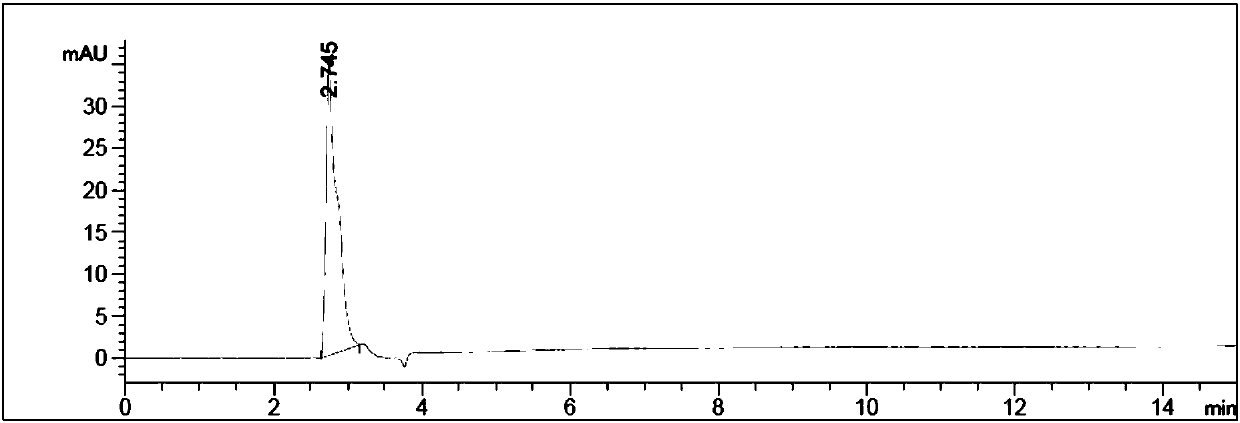 Gynura formosana Kitam. total flavonoids extract, preparation method thereof, and applications of gynura formosana Kitam. total flavonoids extract in treating acute pharyngitis