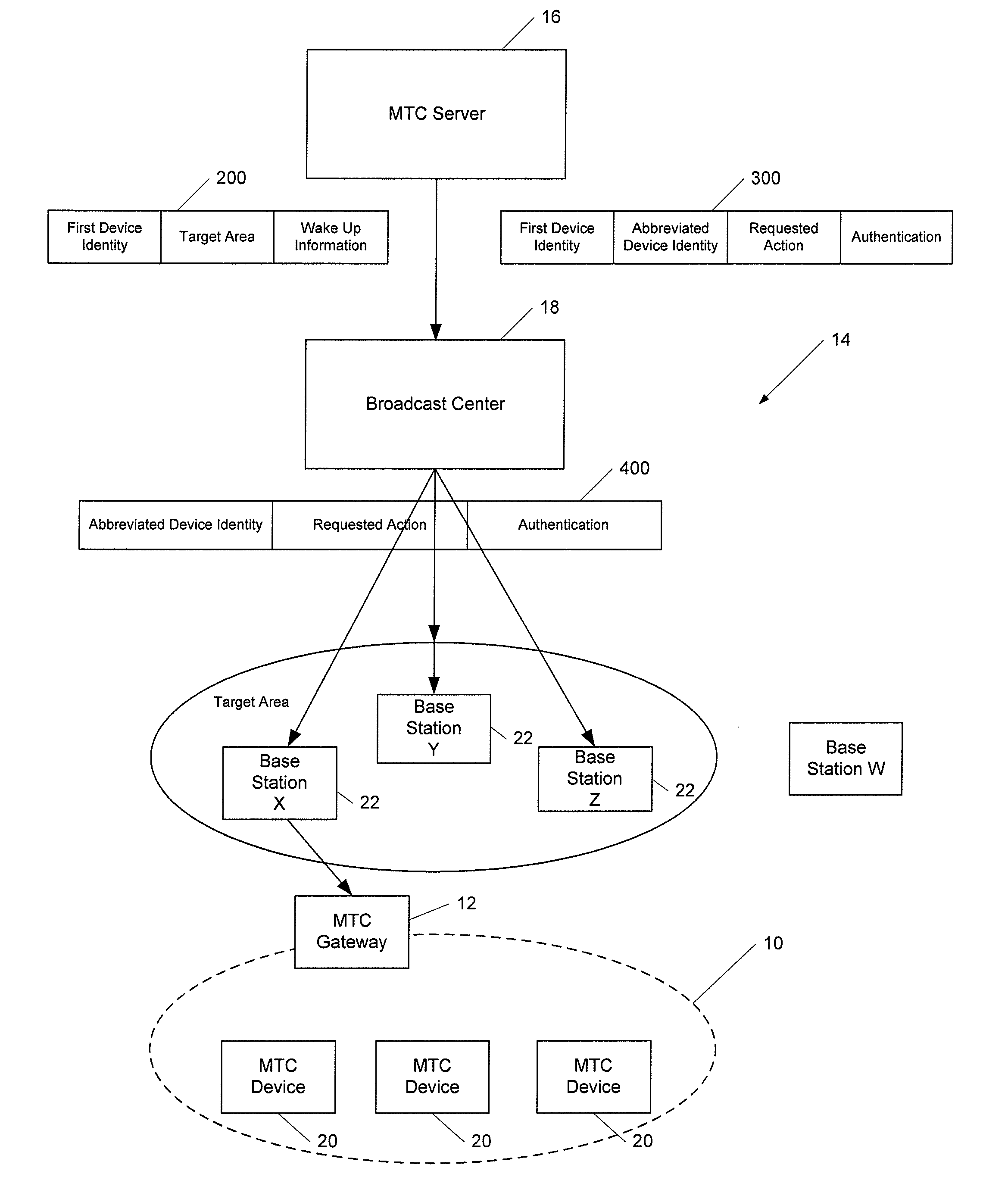 Method and apparatus for facilitating machine-type communication