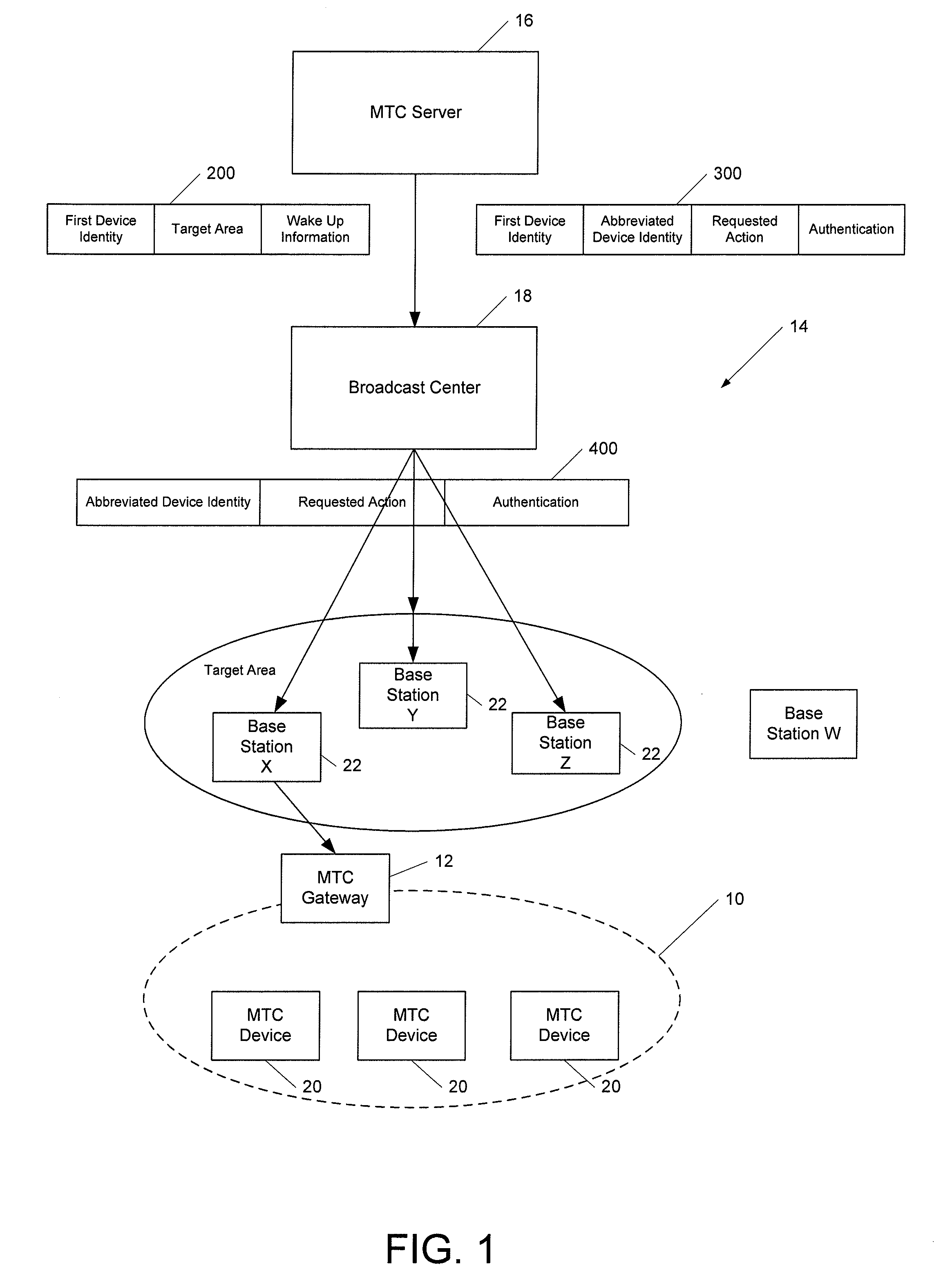 Method and apparatus for facilitating machine-type communication