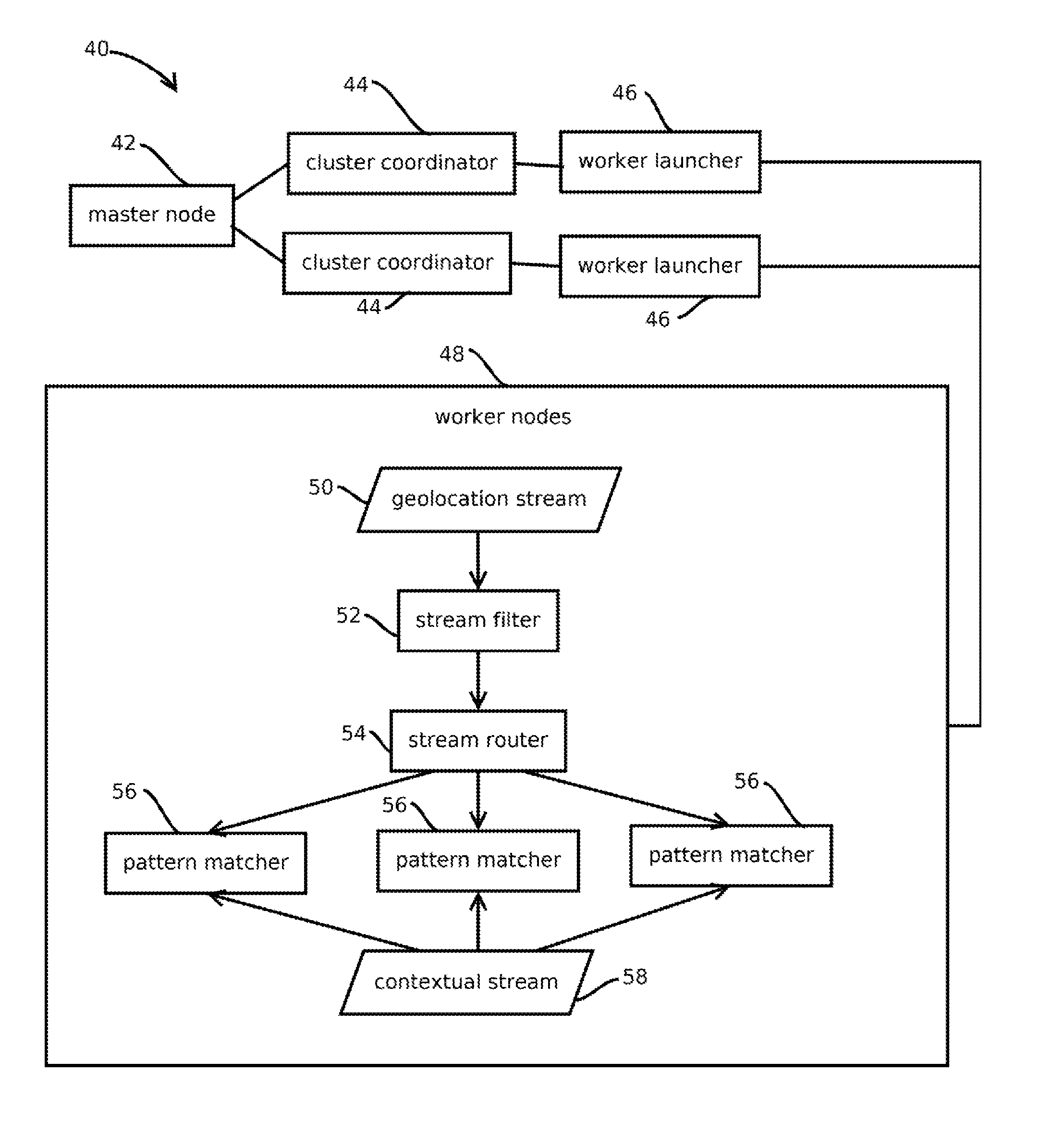 Scalable complex event processing with probabilistic machine learning models to predict subsequent geolocations