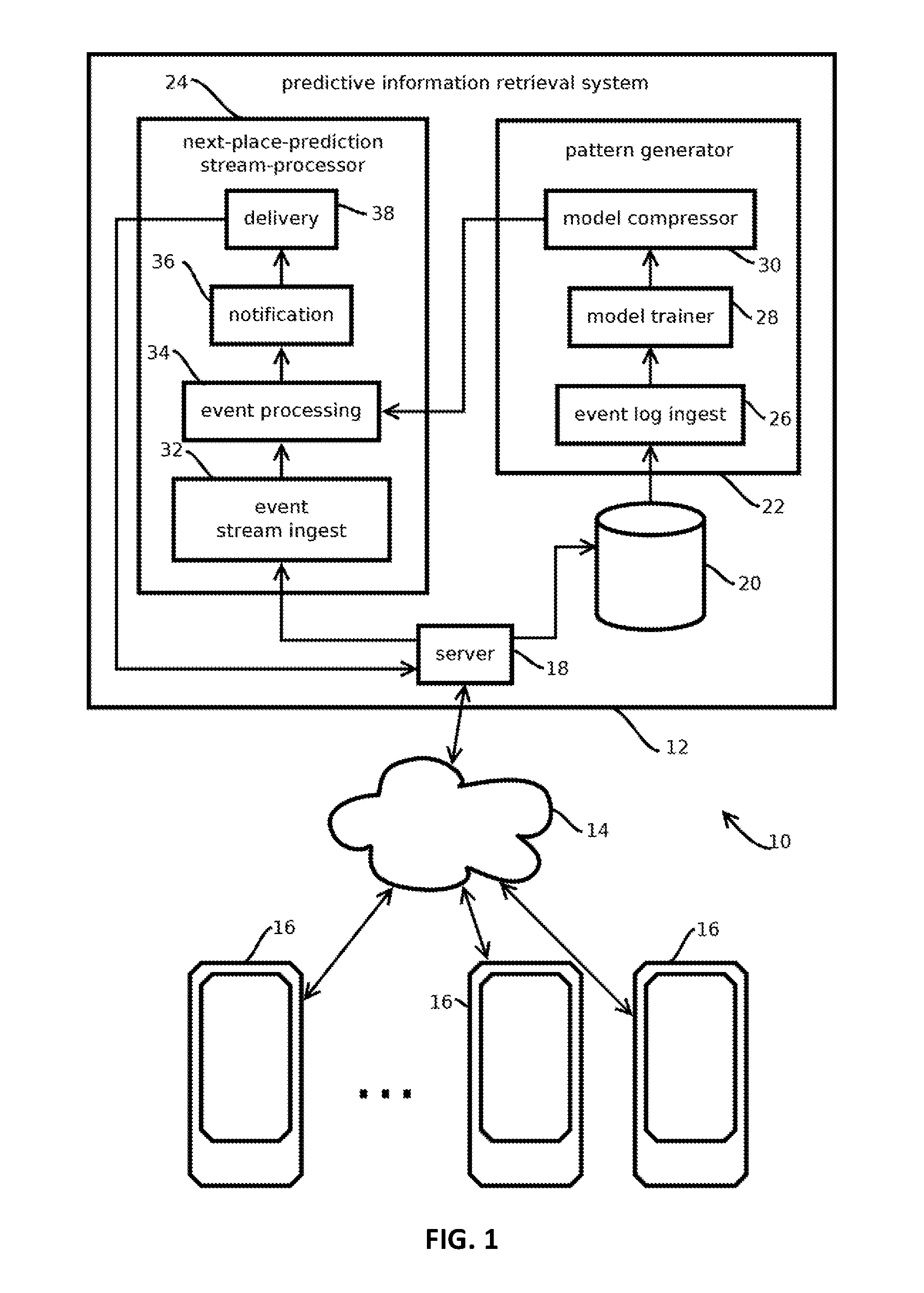 Scalable complex event processing with probabilistic machine learning models to predict subsequent geolocations