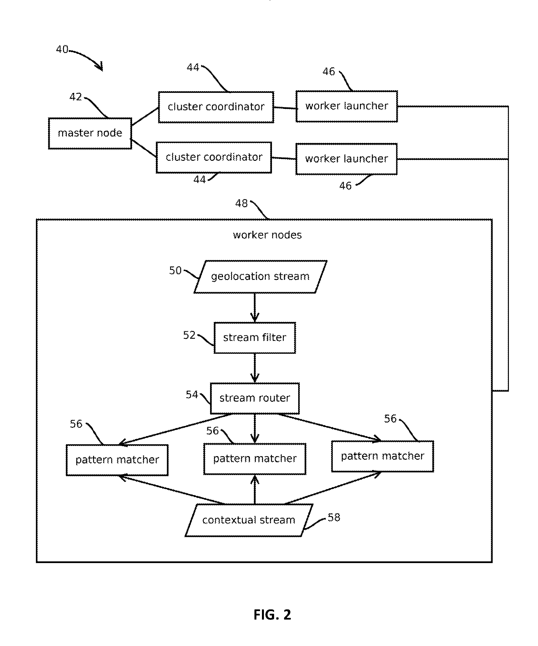 Scalable complex event processing with probabilistic machine learning models to predict subsequent geolocations