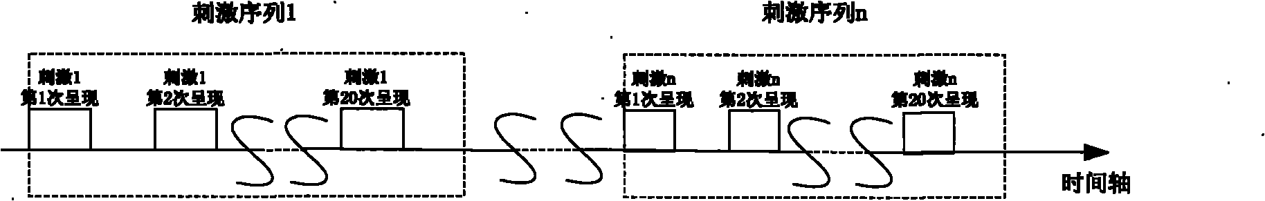 Multi-frequency time sequence combined steady-stage visual evoked potential brain-computer interface method