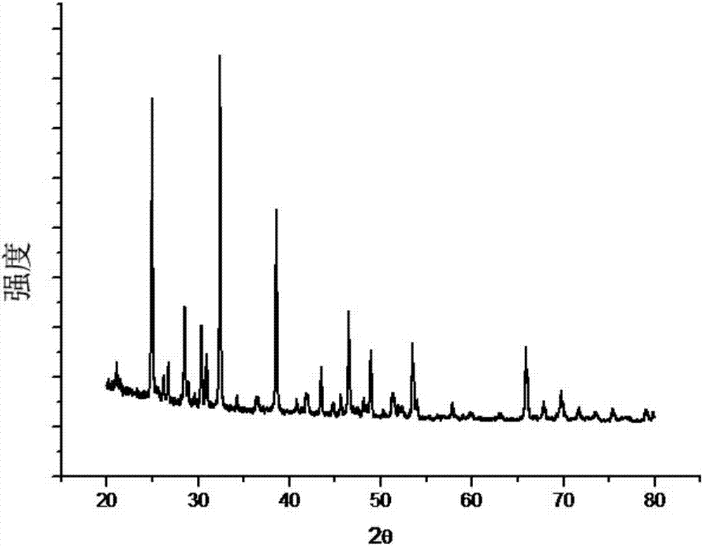 Colorant and preparation method thereof