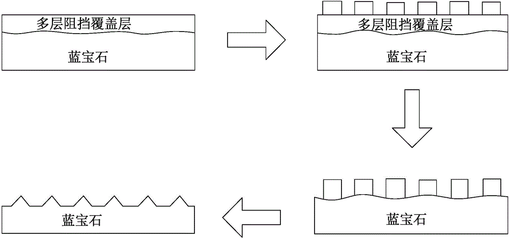 Method for improving yield of patterning sapphire substrate