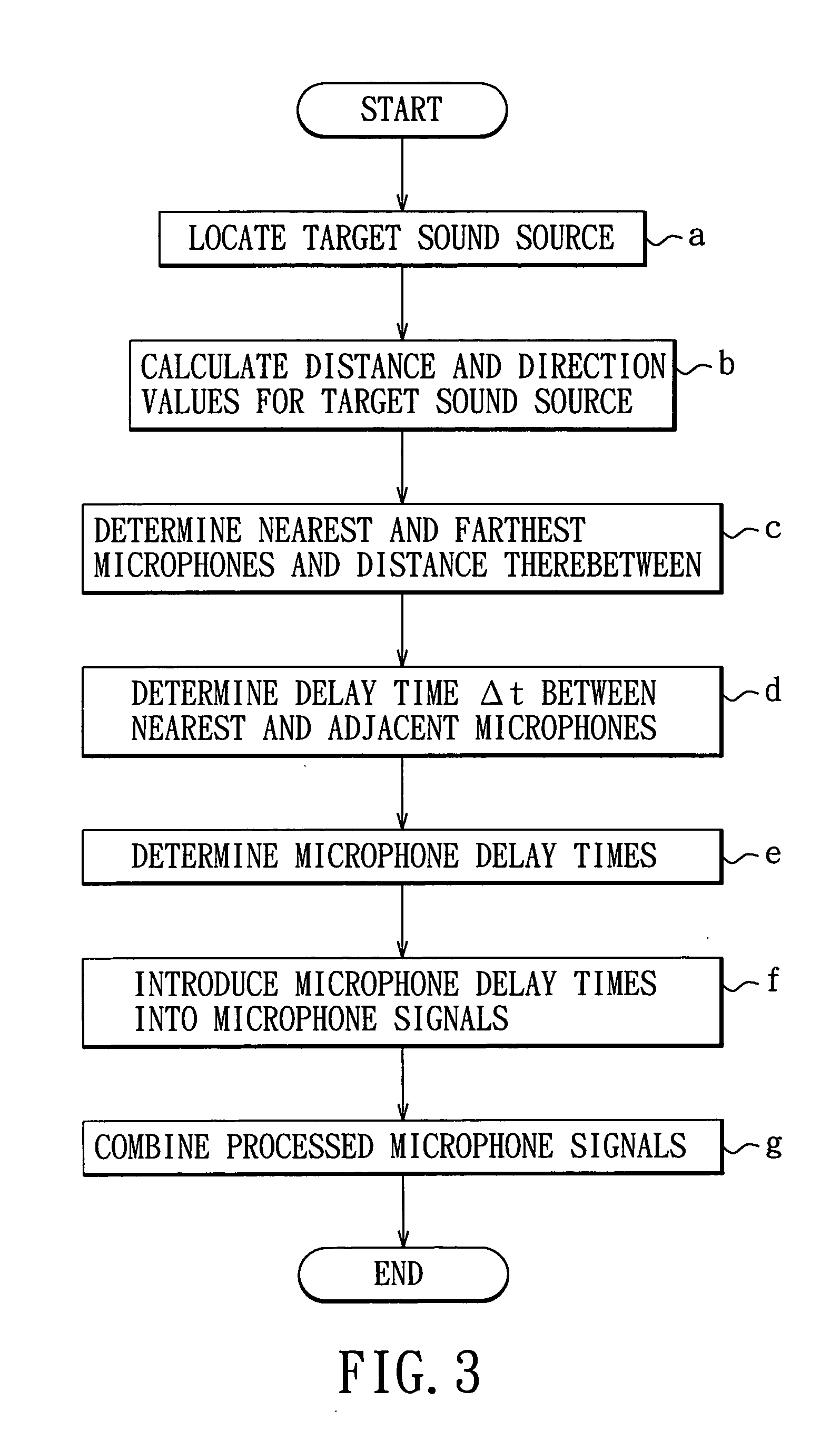 Sound pickup method and system with sound source tracking