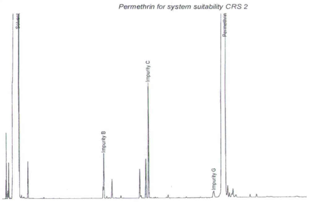 Method for separating and detecting components in permethrin