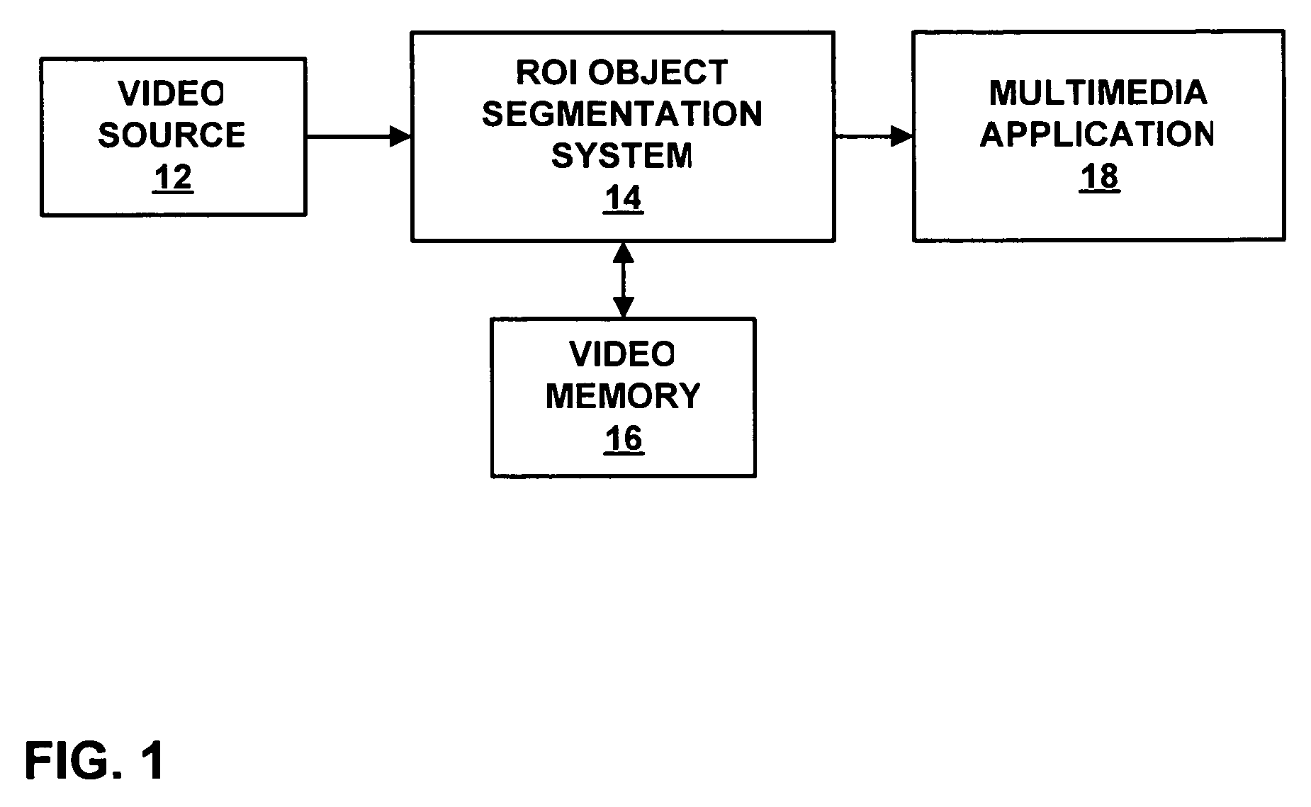 Multi-mode region-of-interest video object segmentation