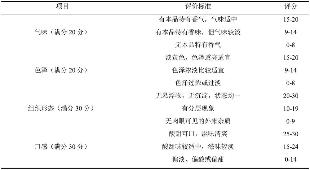 Lotus root-water chestnut compounded fruit-vegetable juice beverage capable of reducing internal heat and preparation method