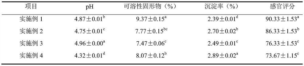 Lotus root-water chestnut compounded fruit-vegetable juice beverage capable of reducing internal heat and preparation method