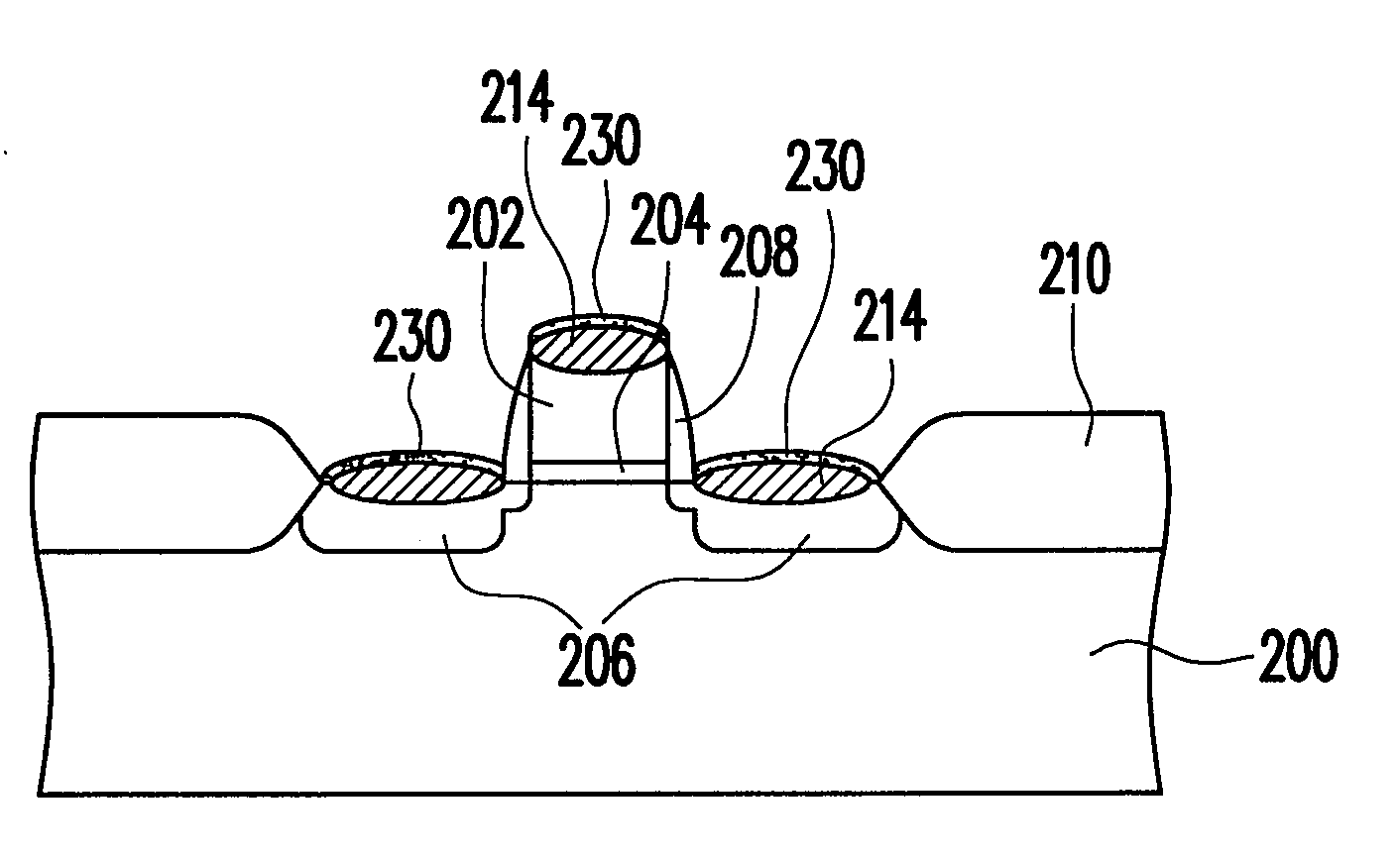 Fabrication method of semiconductor device