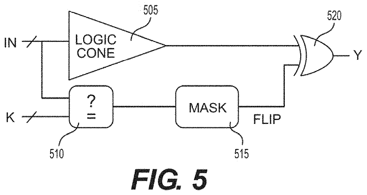 System, method and computer-accessible medium for satisfiability attack resistant logic locking