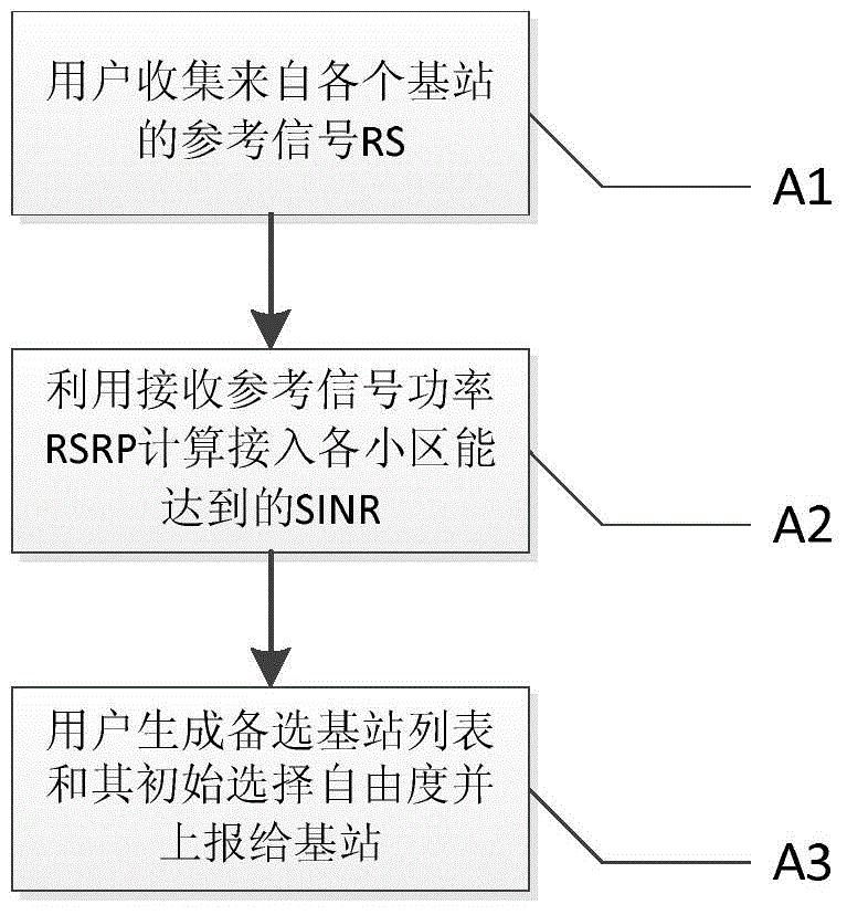 Energy-efficiency-based cell selection method for multilevel heterogeneous network