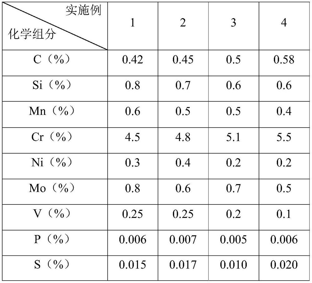 Accident-resistant forged steel supporting roll