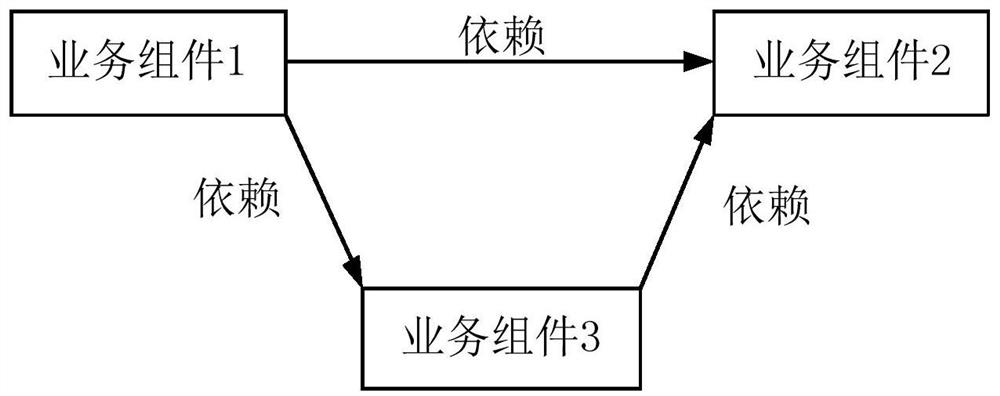 Application compiling method and device, electronic equipment and storage medium